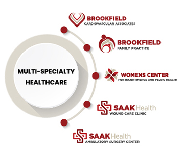 Multi Speciality Clinic Brookfield, WI