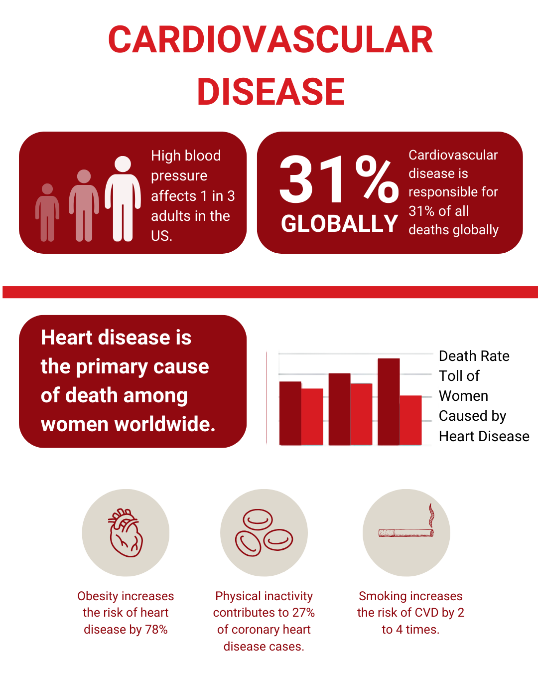 Cardiovascular Archives - Saak Health