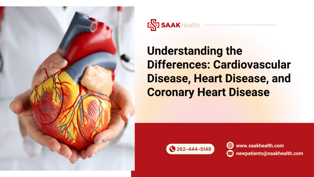 Cardiovascular disease Banner