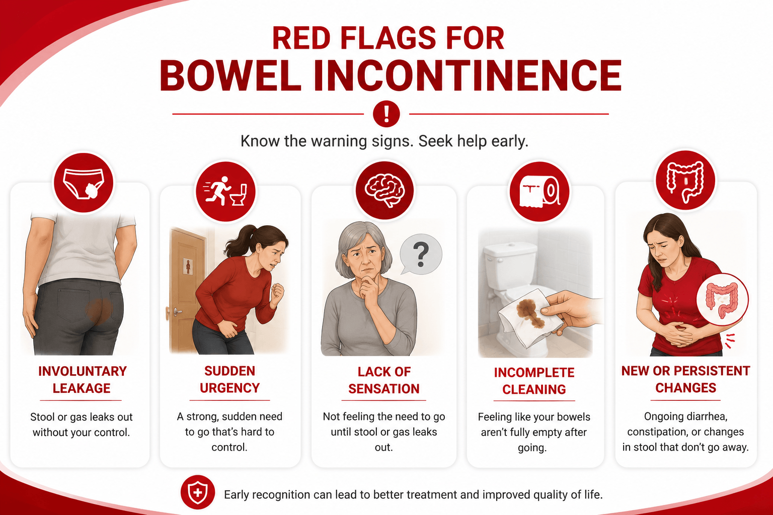 Common warning signs and symptoms of bowel incontinence