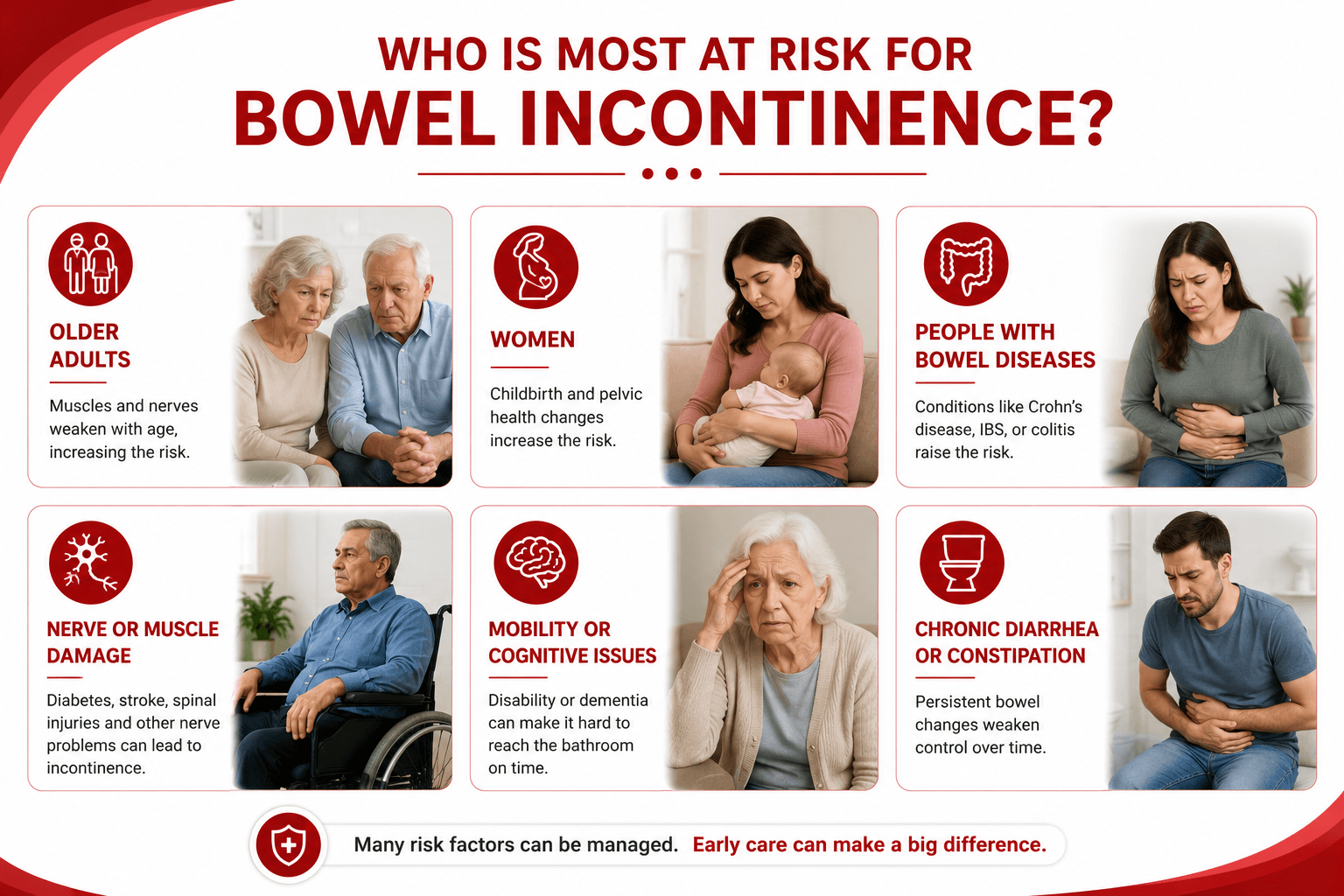 Risk factors that increase bowel incontinence and fecal leakage